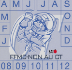 Avatar de l’utilisateur